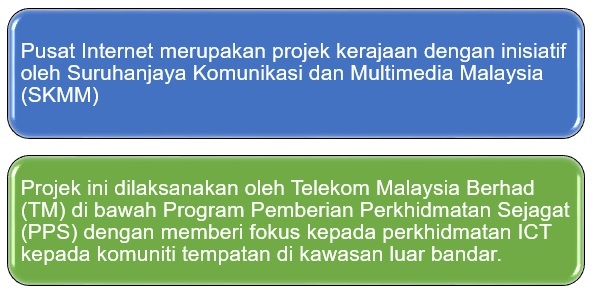 PIM