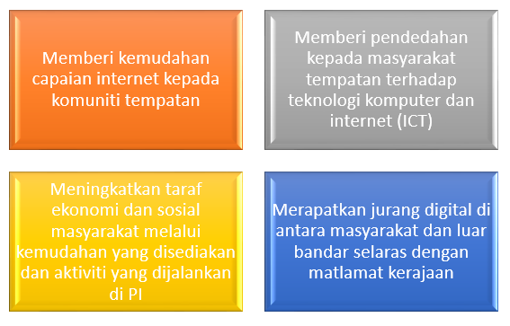 kemudahan
