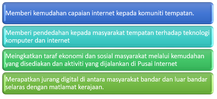 kemudahan2