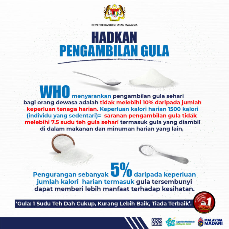 GULA